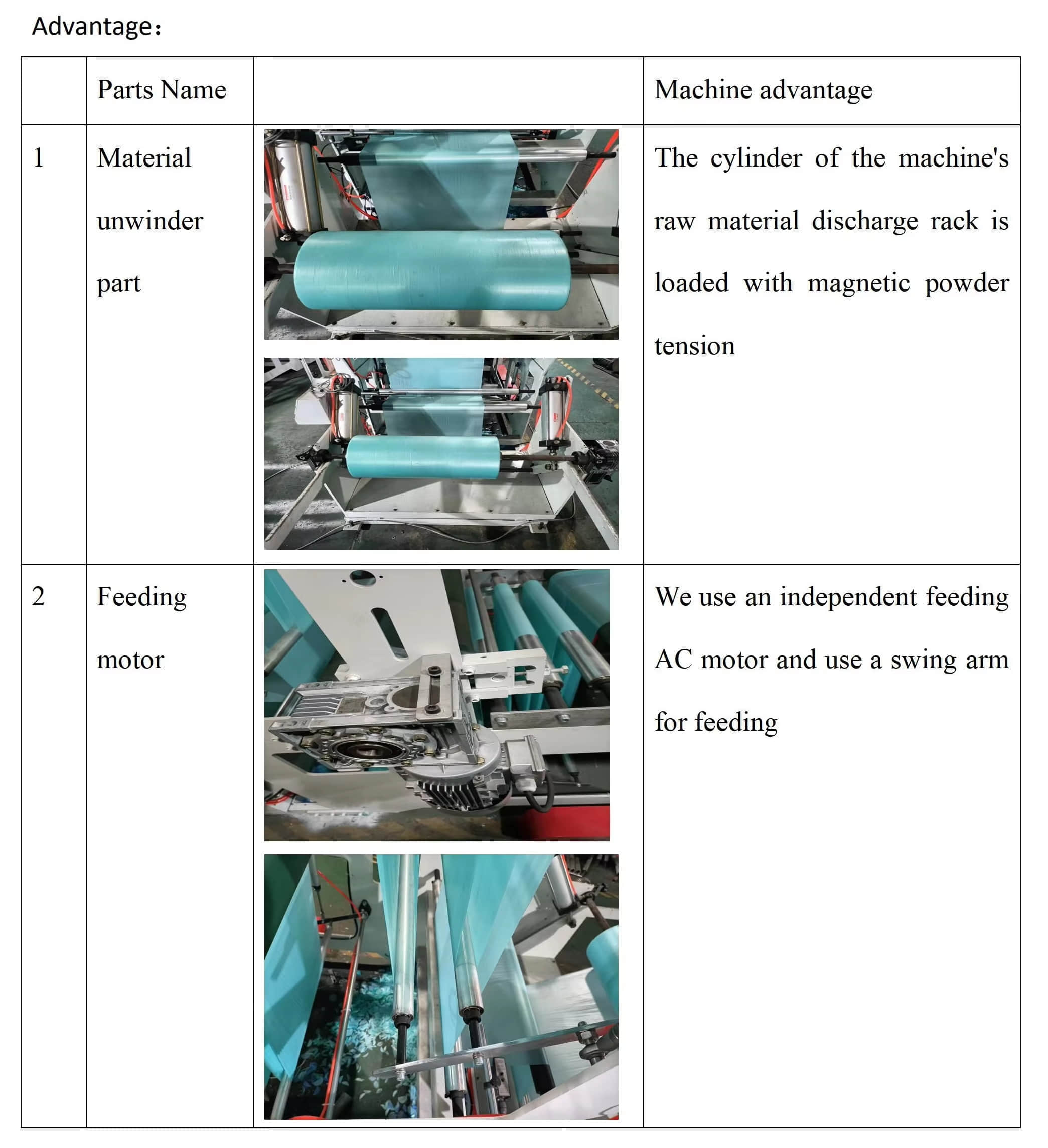 자동 폴리 드로우 쓰레기 봉투 제조기는 쓰레기 수거용 말아서 쓰는 플라스틱 쓰레기 봉투를 만듭니다.