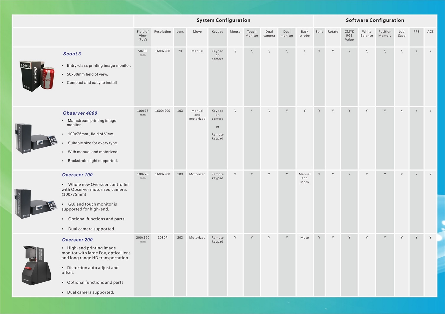 플렉소 인쇄기용 웹 검사 시스템을 이용한 인쇄 품질 검사 완벽 가이드