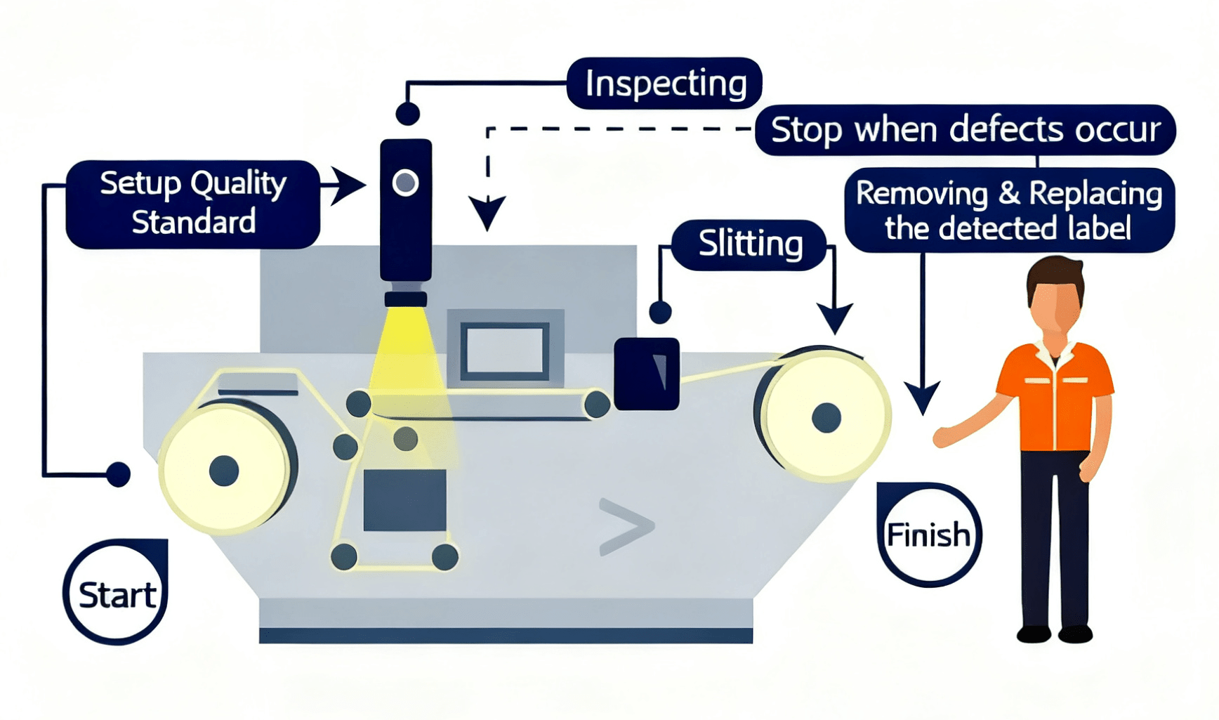 라벨 품질 검사: 무결점 라벨 생산을 위한 필수 기술